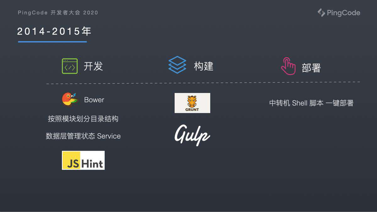 Worktile 前端工程化之路