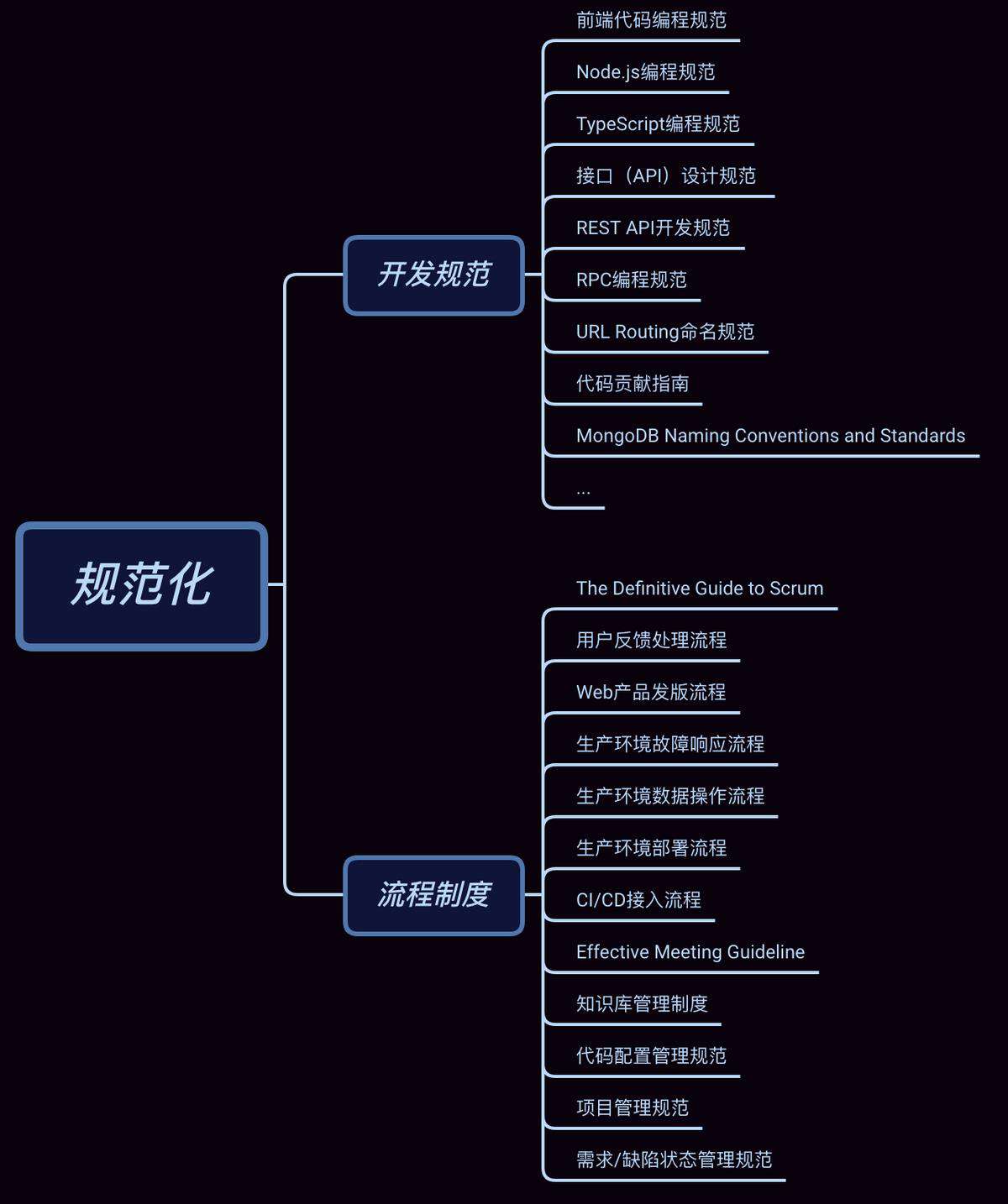 Worktile 前端工程化之路