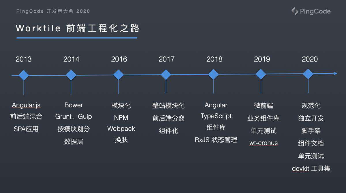 Worktile 前端工程化之路