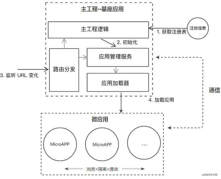 微前端-小米QMS系统的实践