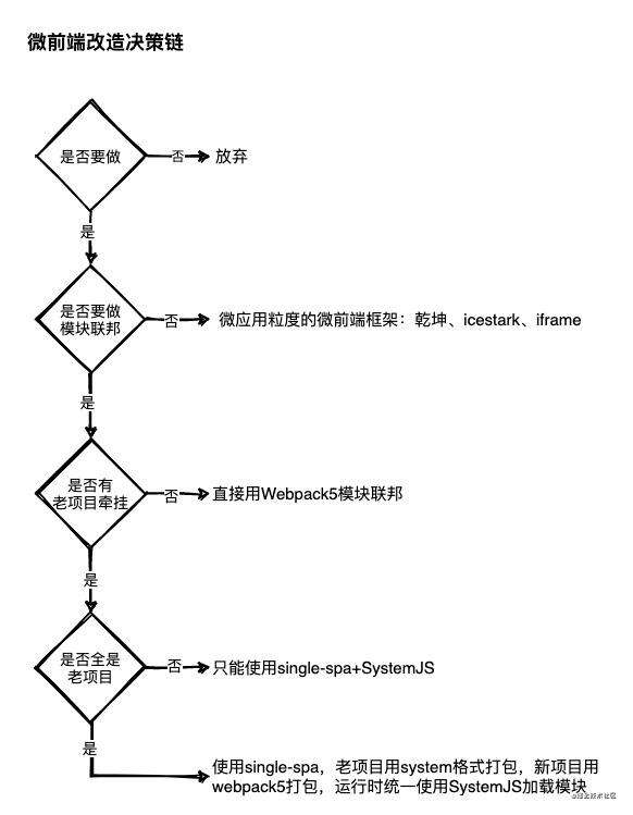 微前端-小米QMS系统的实践