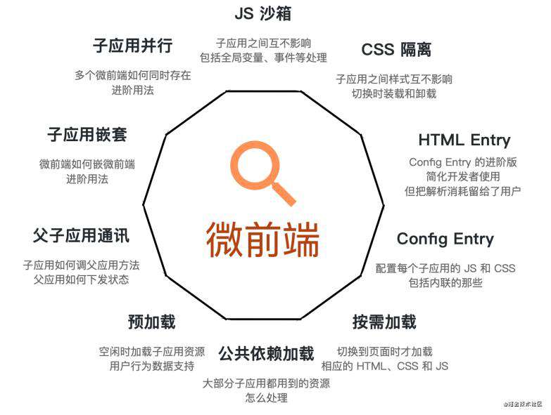 微前端-小米QMS系统的实践