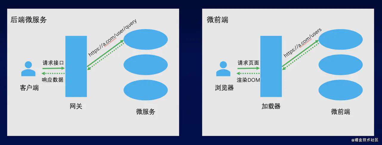 微前端实践