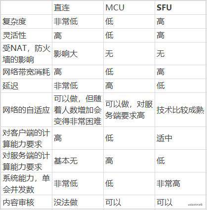 万人连麦的幕后技术详解