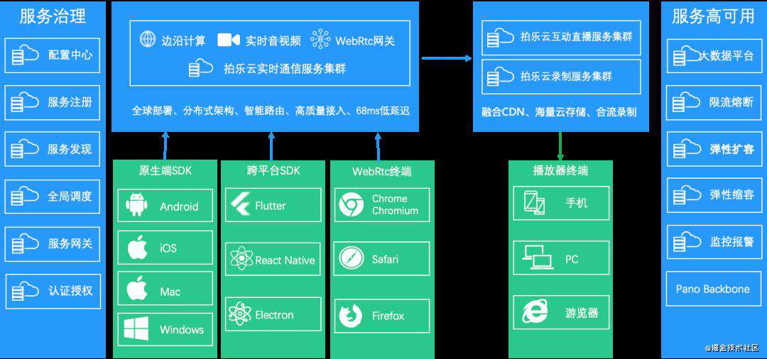 万人连麦的幕后技术详解