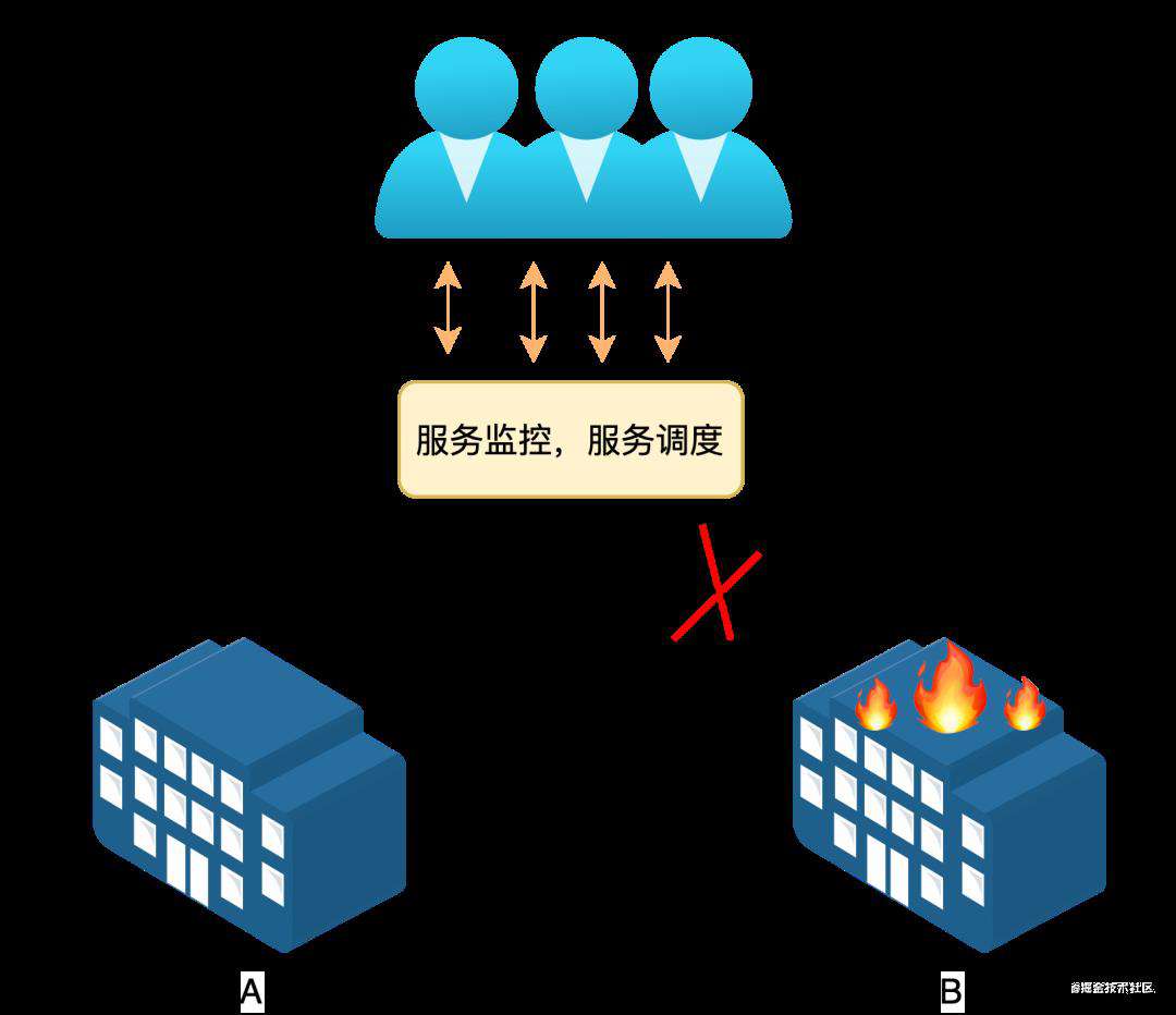 万人连麦的幕后技术详解