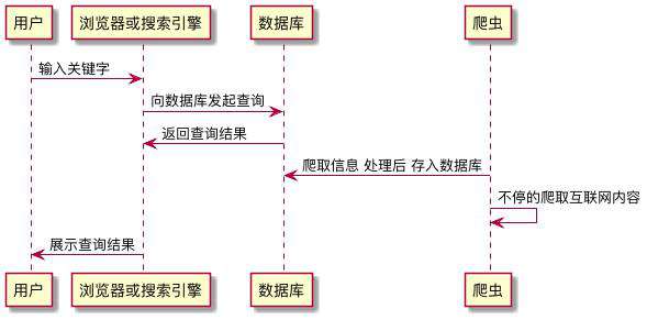 为什么服务端渲染有利于SEO
