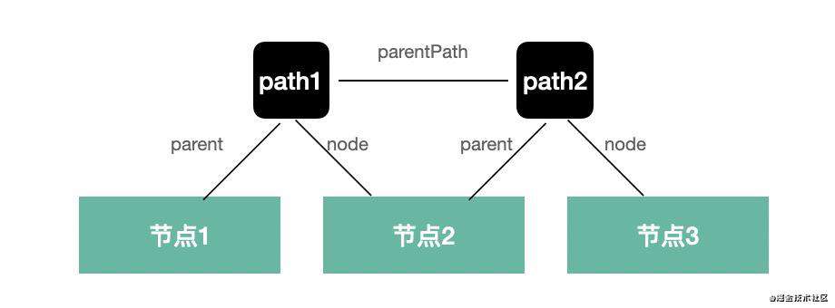 为啥套娃？聊聊 babel、jscodeshift 和阿里妈妈的 gogocode