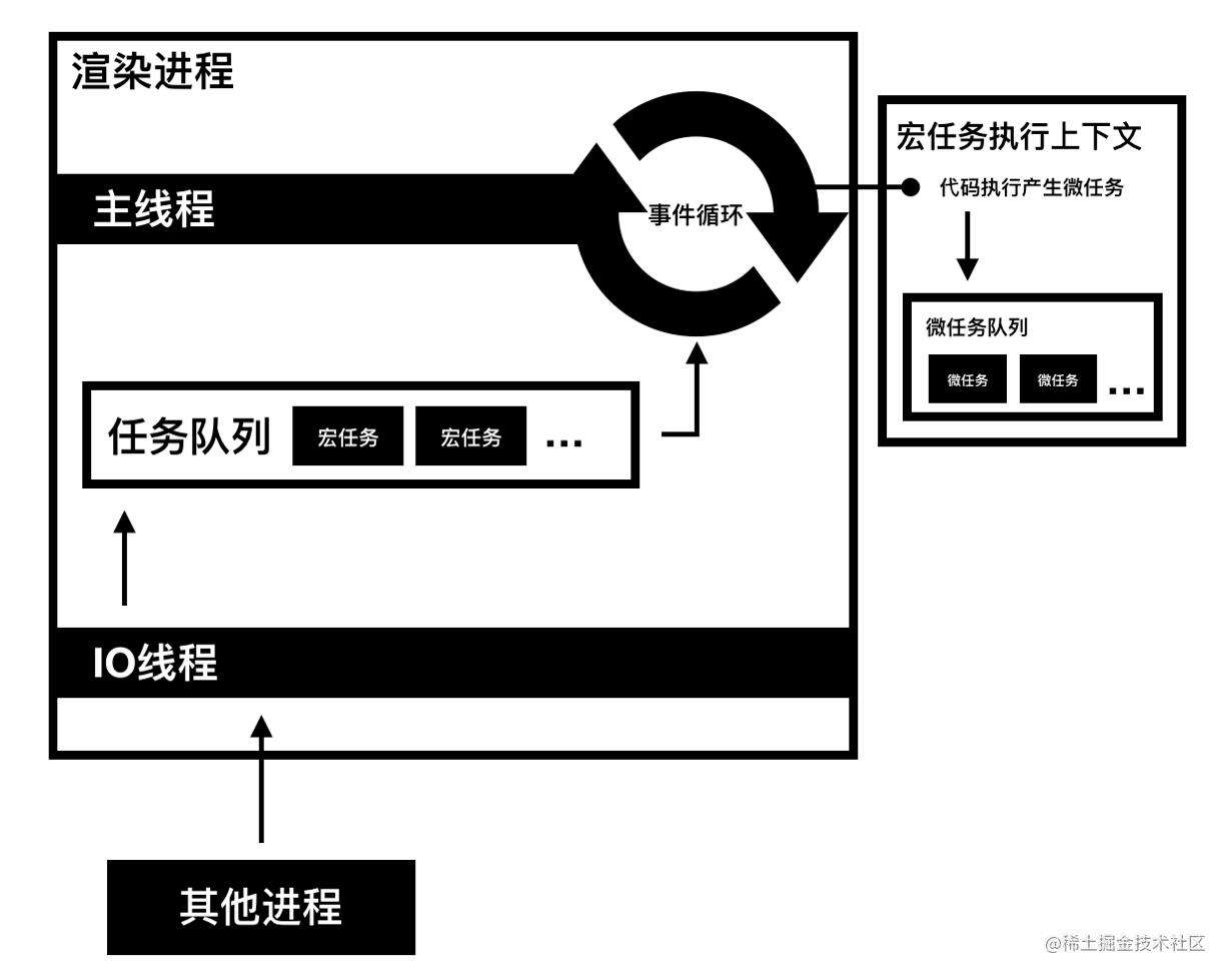 为啥同样的逻辑在不同前端框架中效果不同 - 掘金