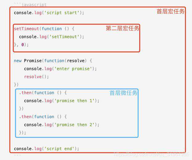 我是这样理解EventLoop的