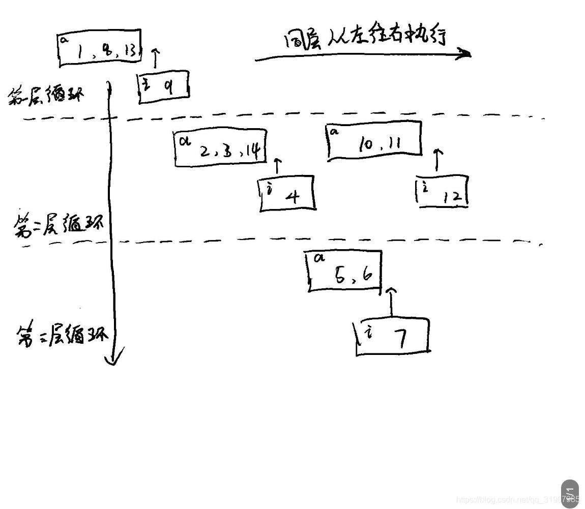 我是这样理解EventLoop的