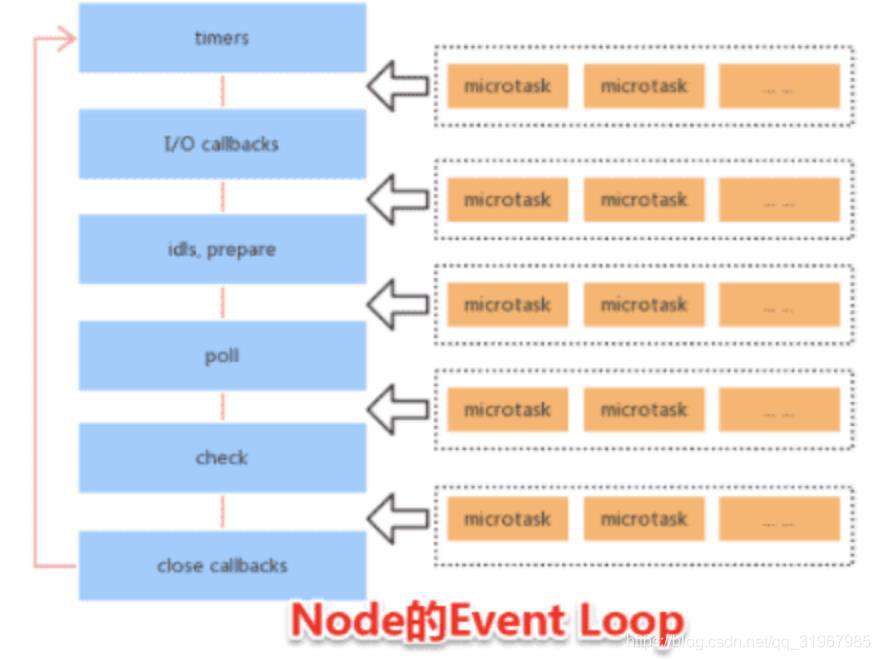 我是这样理解EventLoop的
