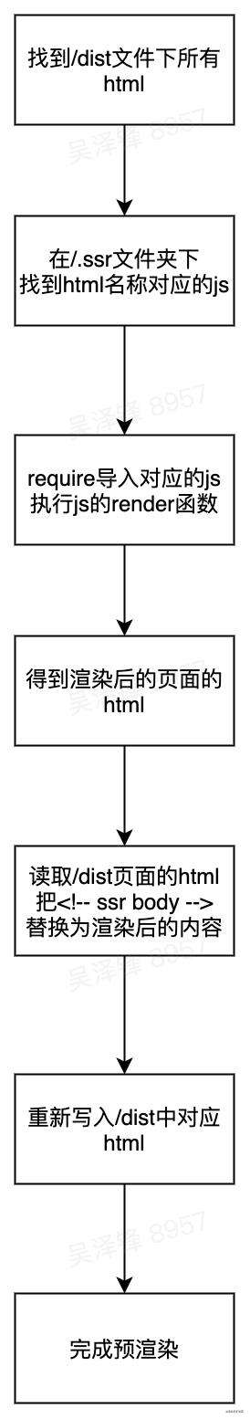 我为什么选择 Svelte 来开发我们的官网