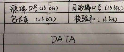 微信面试官不讲武德，一上来就问我Chrome原理和HTTP协议