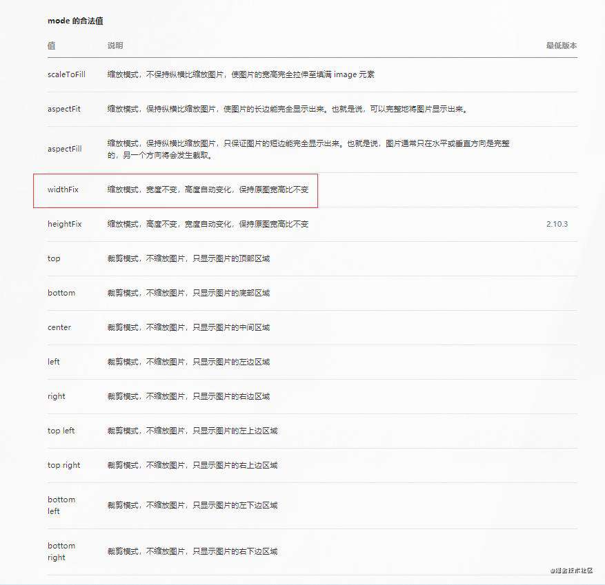微信小程序之获取图片宽度和高度