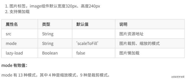 微信小程序开发