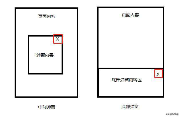 微信小程序之behaviors