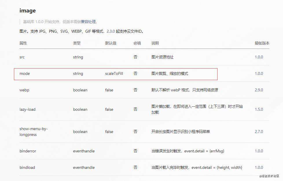 微信小程序之获取图片宽度和高度
