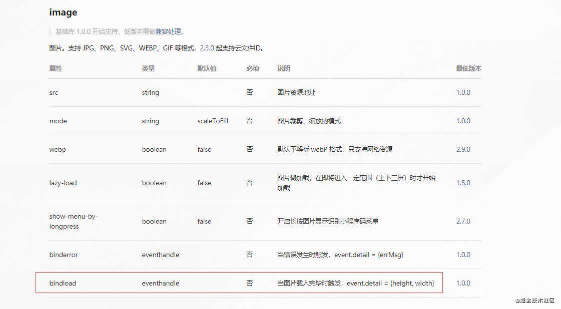 微信小程序之获取图片宽度和高度