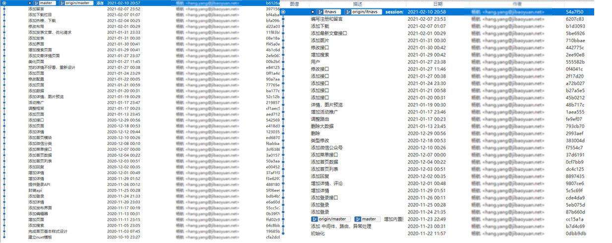 我用40个commit完成整个迭代开发
