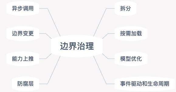 网易七鱼服务治理实践