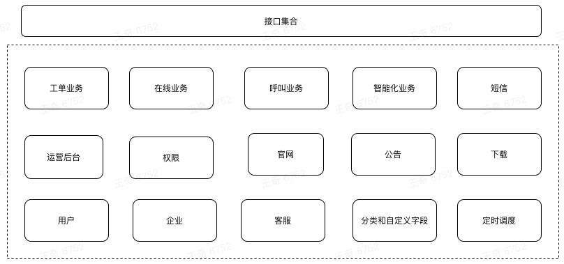 网易七鱼服务治理实践