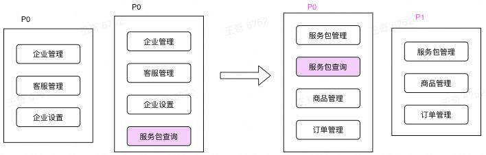 网易七鱼服务治理实践