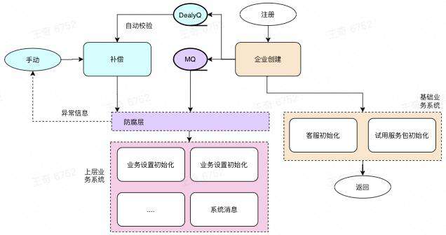 网易七鱼服务治理实践
