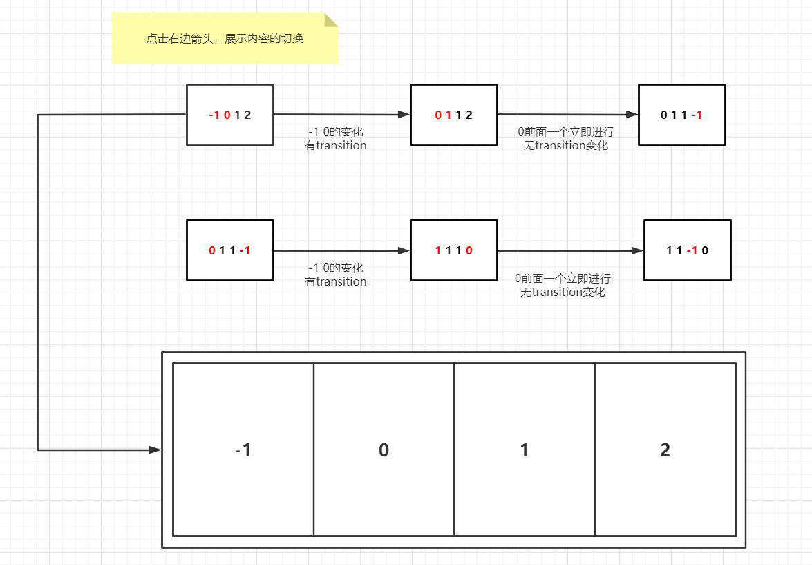 网易云音乐练手总结