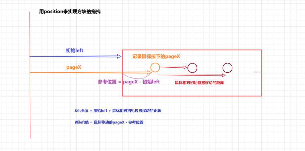 网易云音乐练手总结