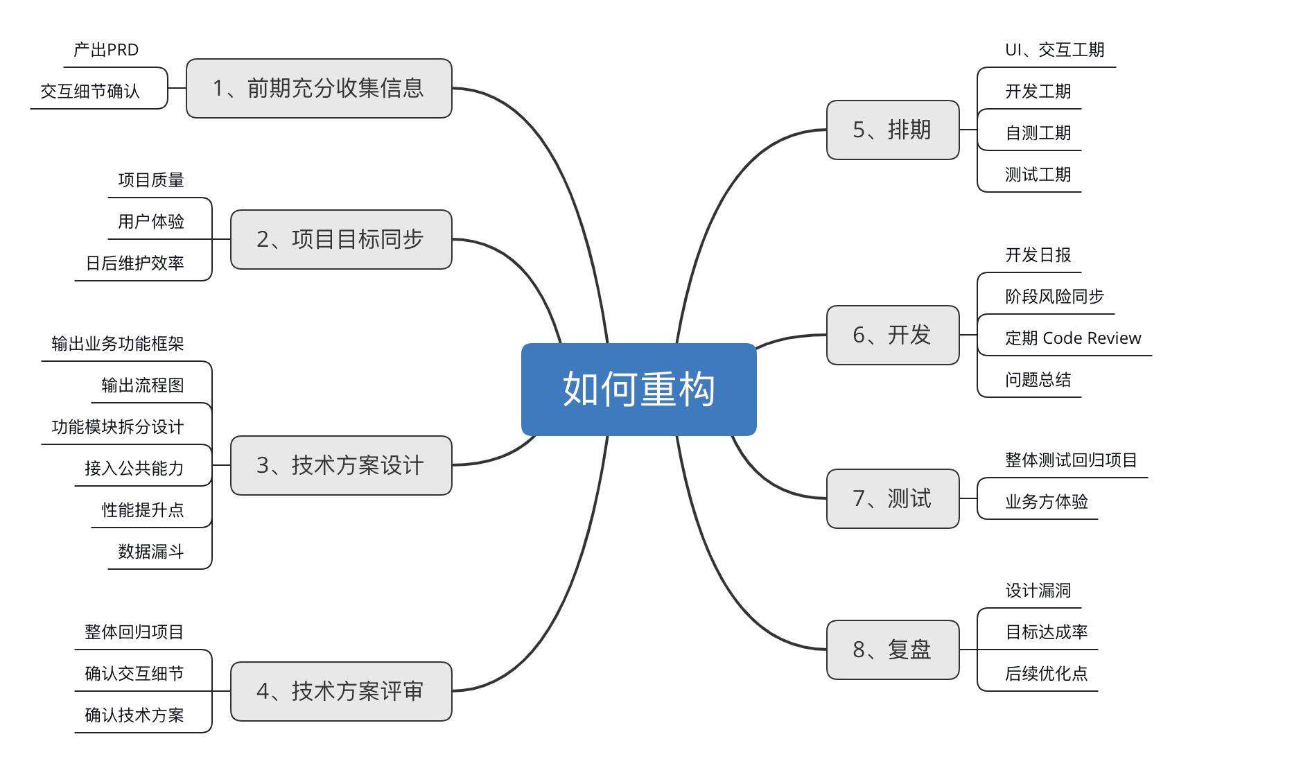 我与重构的不解之缘