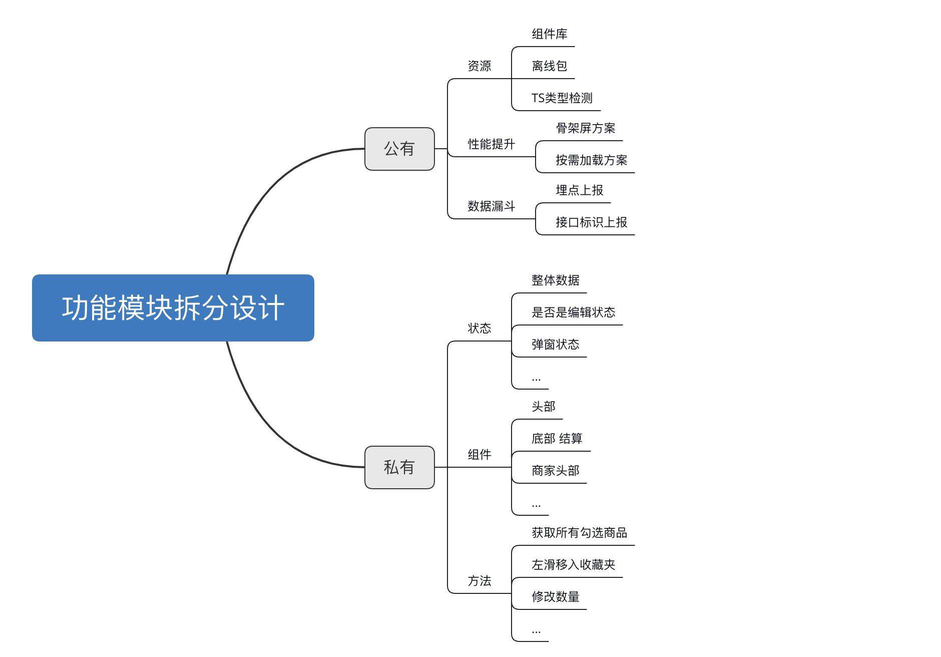 我与重构的不解之缘