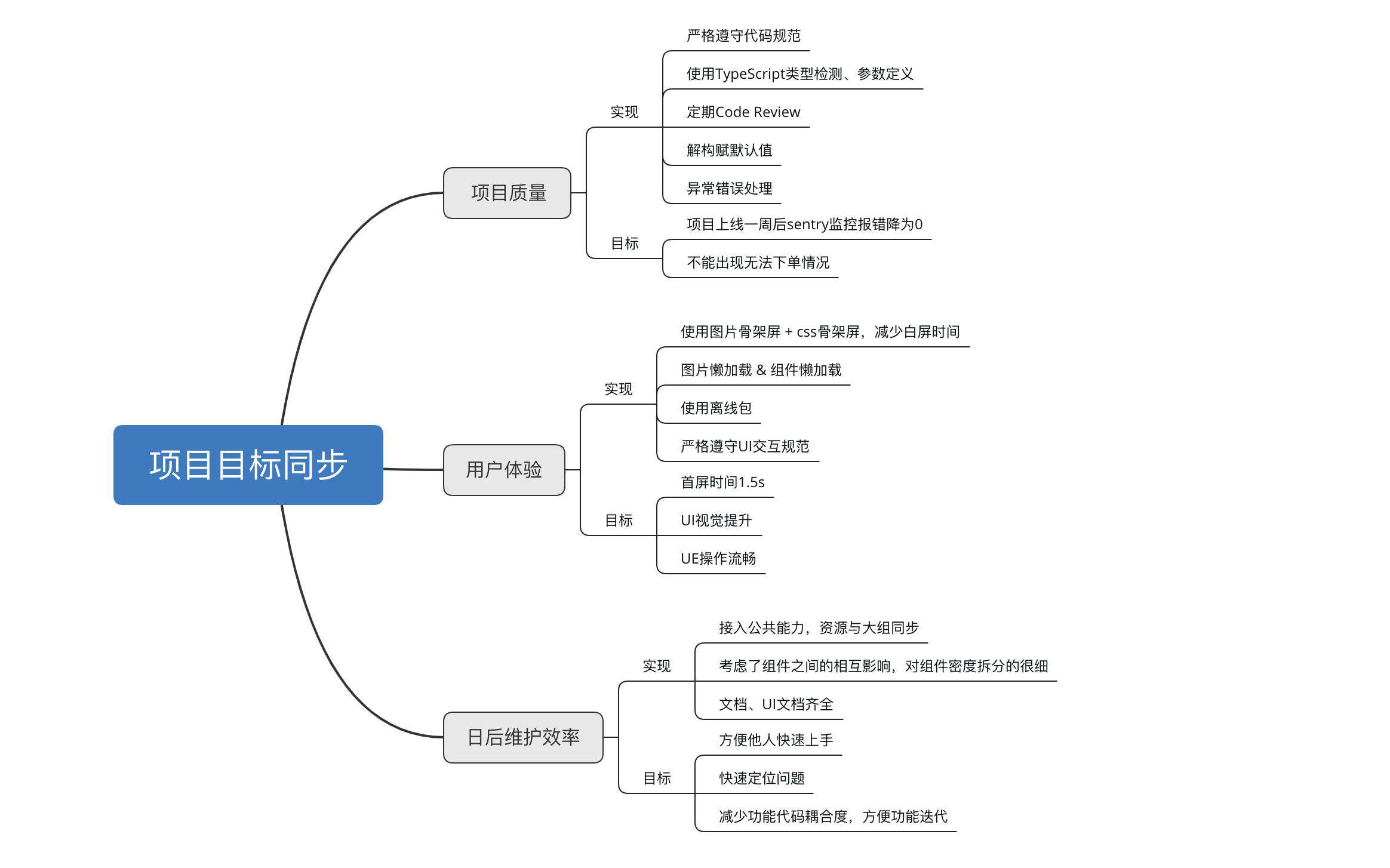我与重构的不解之缘
