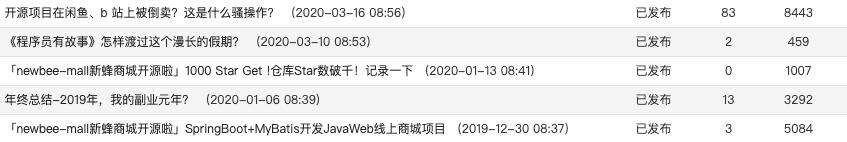 文章发布后的阅读量只有个位数该怎么办？| 创作者训练营第二期