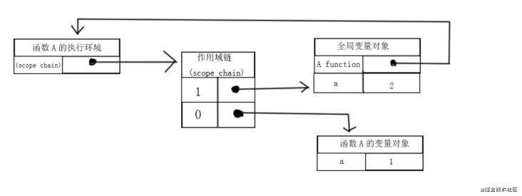 我这个学渣也看懂的闭包