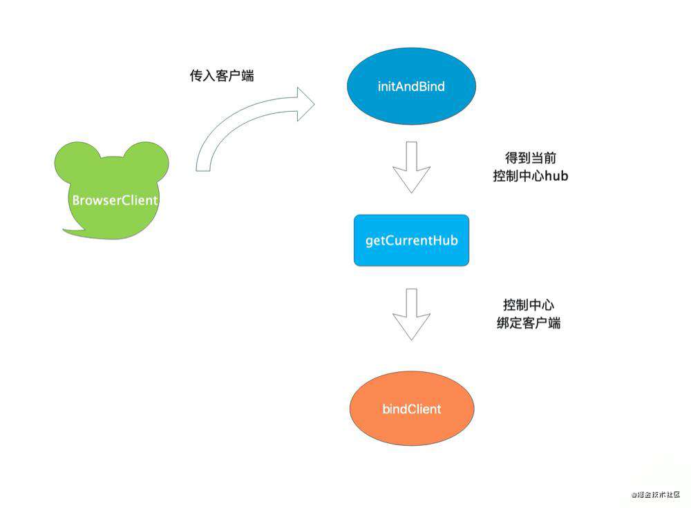 玩转前端监控，全面解析Sentry源码(一)｜ 搞懂Sentry初始化