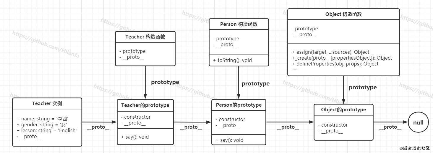 万字长文，深入JS核心语法（上篇）(es6类&继承的实现机制)