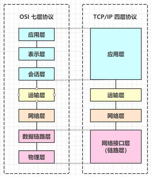 万字长文，掌握必备网络知识（上篇）来了解一下现代网络技术，cdn又是啥