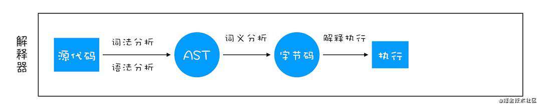 万字长文，深入JS核心语法（上篇）(es6类&继承的实现机制)