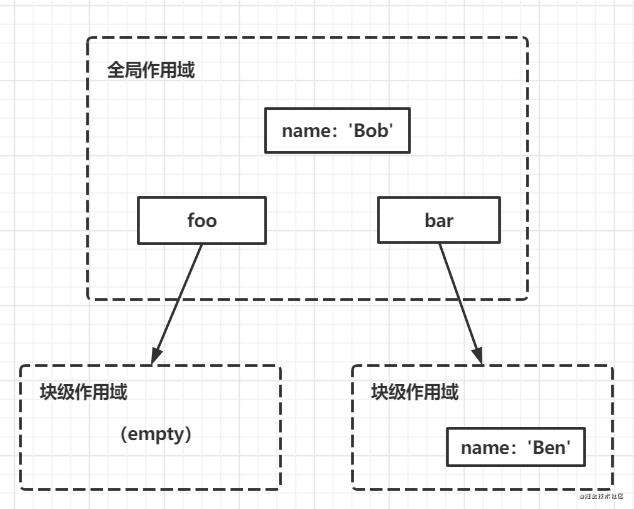 万字长文，深入JS核心语法（上篇）(es6类&继承的实现机制)