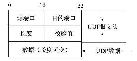 万字长文，掌握必备网络知识（上篇）来了解一下现代网络技术，cdn又是啥