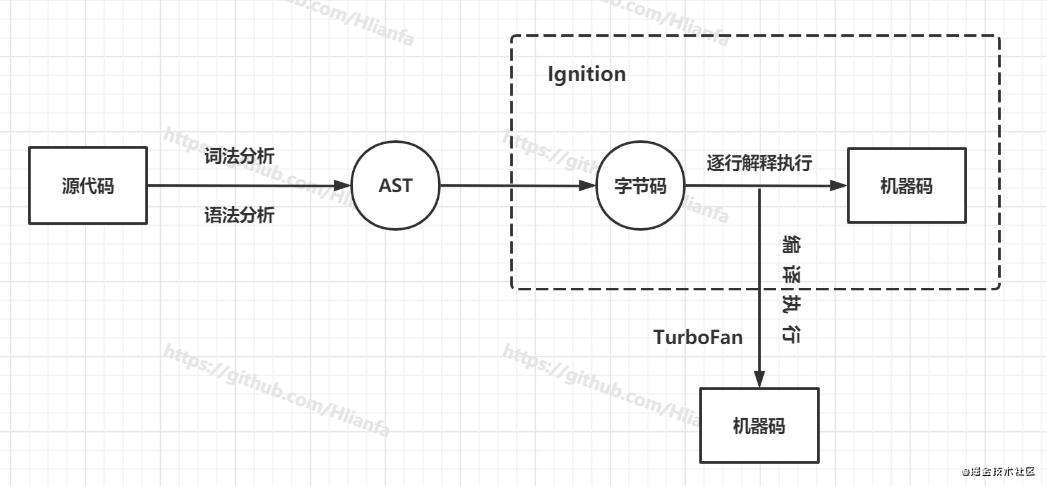 万字长文，深入JS核心语法（上篇）(es6类&继承的实现机制)