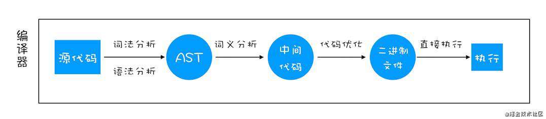 万字长文，深入JS核心语法（上篇）(es6类&继承的实现机制)