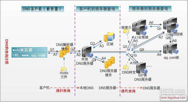 万字长文，掌握必备网络知识（上篇）来了解一下现代网络技术，cdn又是啥