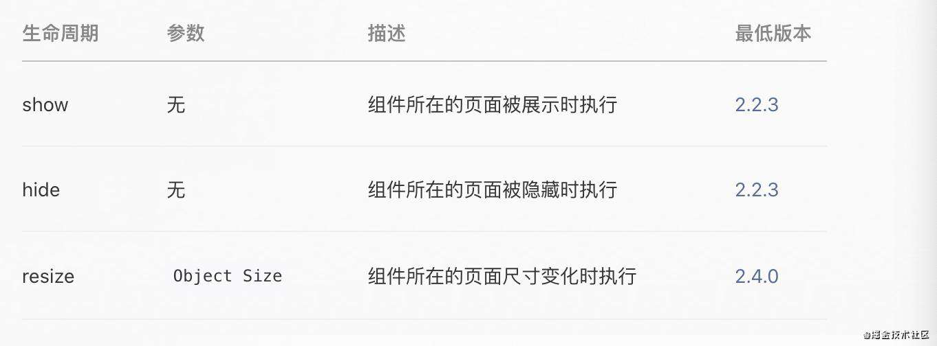 小程序-自定义组件
