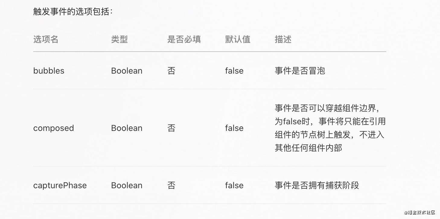 小程序-自定义组件