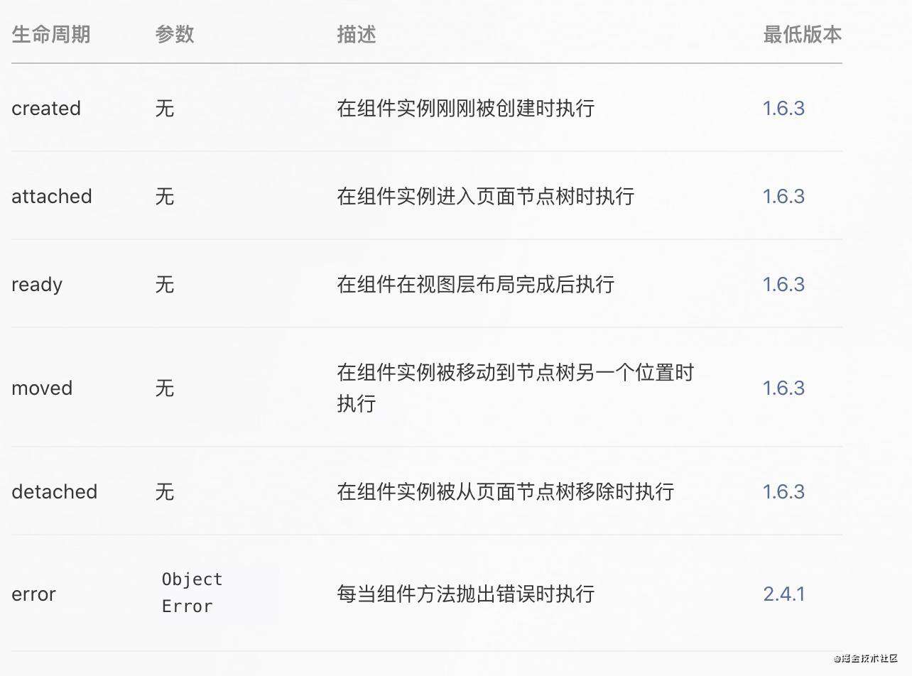 小程序-自定义组件