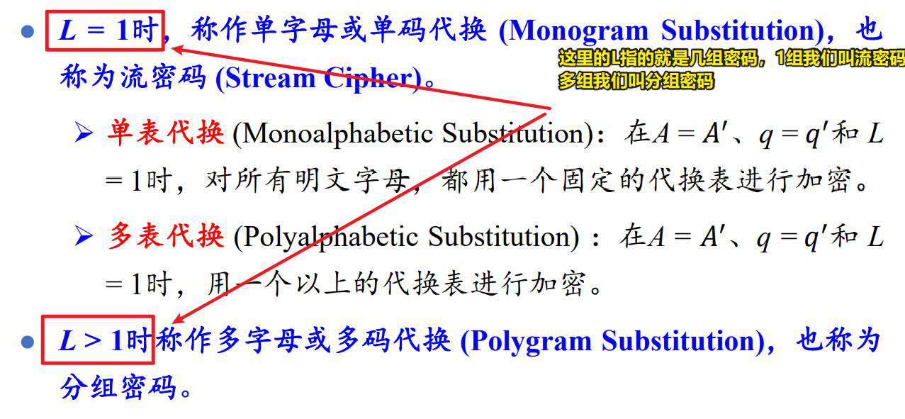 现代密码学复习——第一章