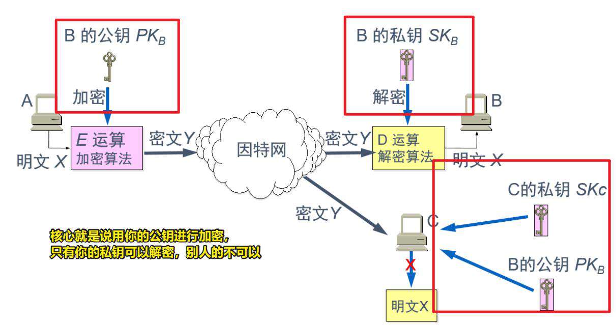 现代密码学复习——第一章