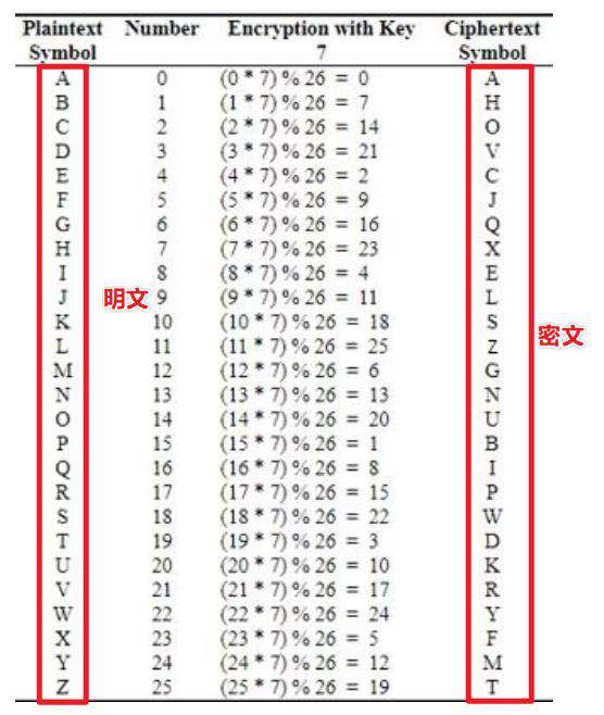 现代密码学复习——第一章